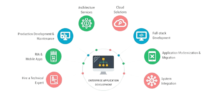 Why Your Growing Business Needs Custom Enterprise Software
